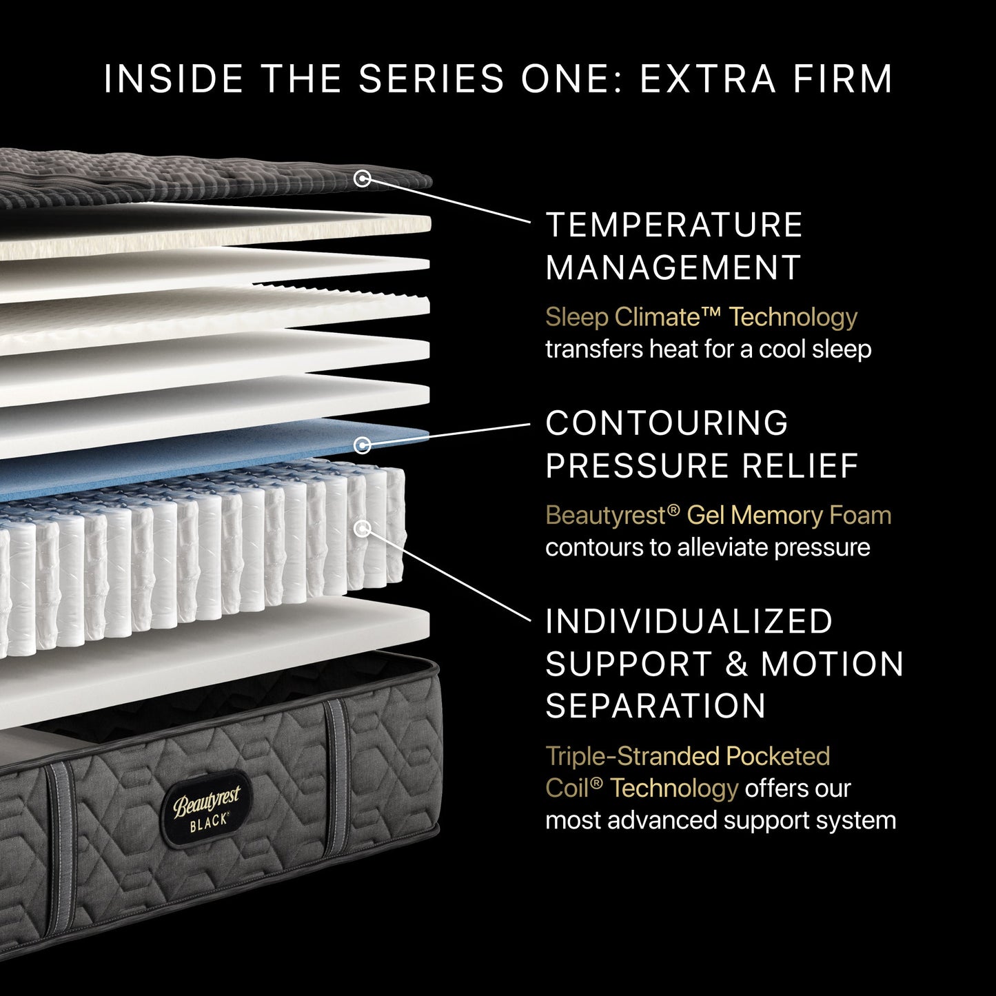 Illustration of the inside the Beautyrest Series One Extra Firm Mattress || series: Series One || feel: Extra Firm