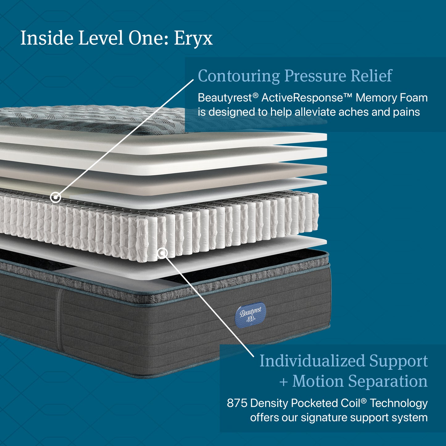 Beautyrest Canada - Level 1 "Eryx"