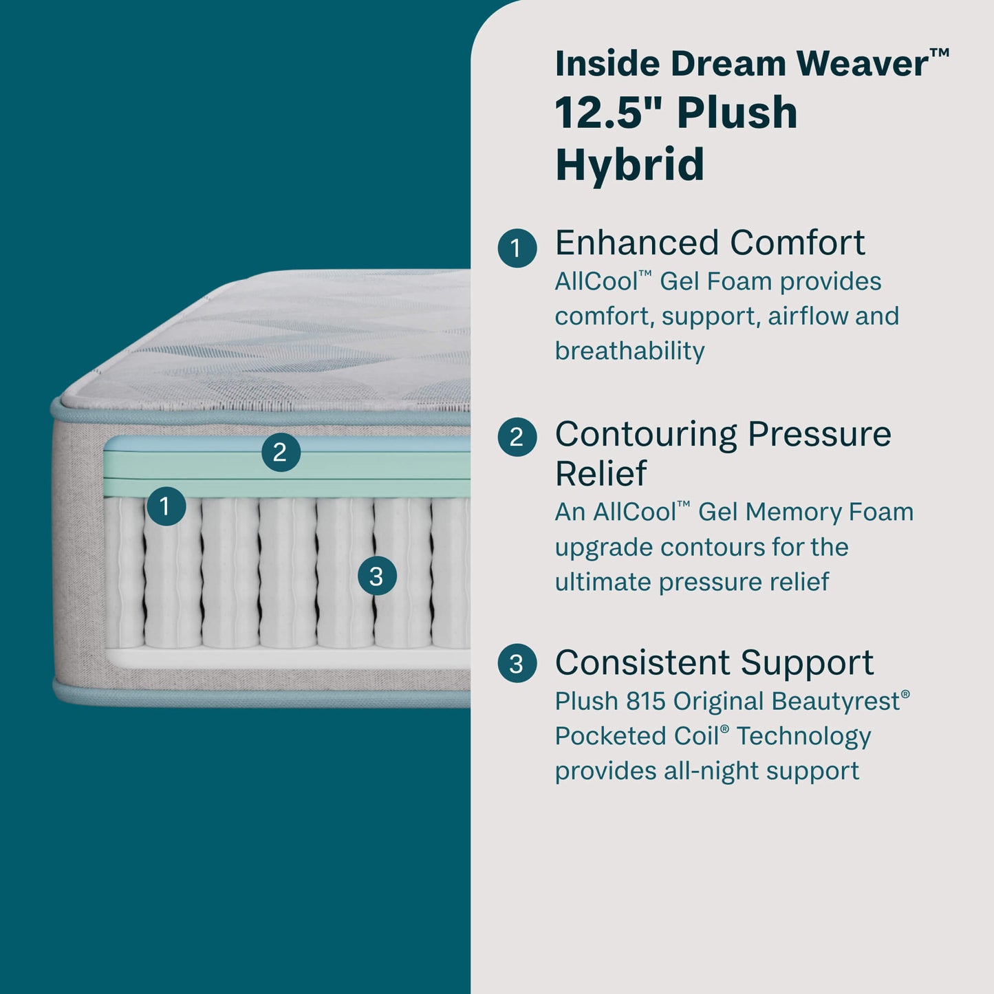 Inside the Beauty Sleep quilted 11.5-inch plush hybrid mattress with text on a teal background