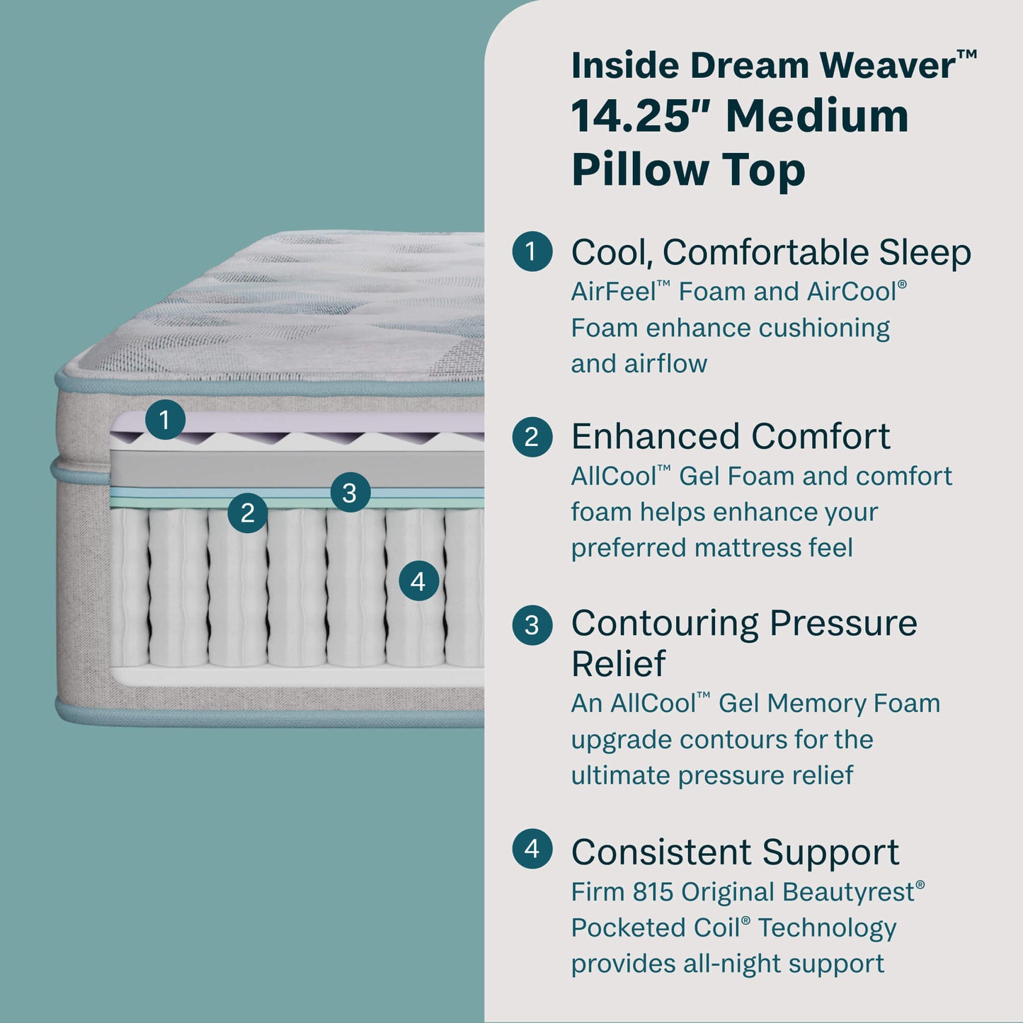 Beautysleep by Beautyrest mattress with text detailing features on a green background