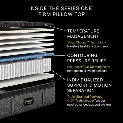 Illustration of the inside the Beautyrest Series One Firm Pillow Top Mattress  || series: Series One || feel: firm pillow top