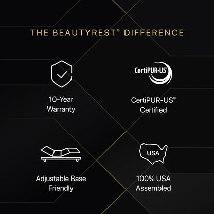 Image of the Beautyrest Difference mattress information || series: Series One