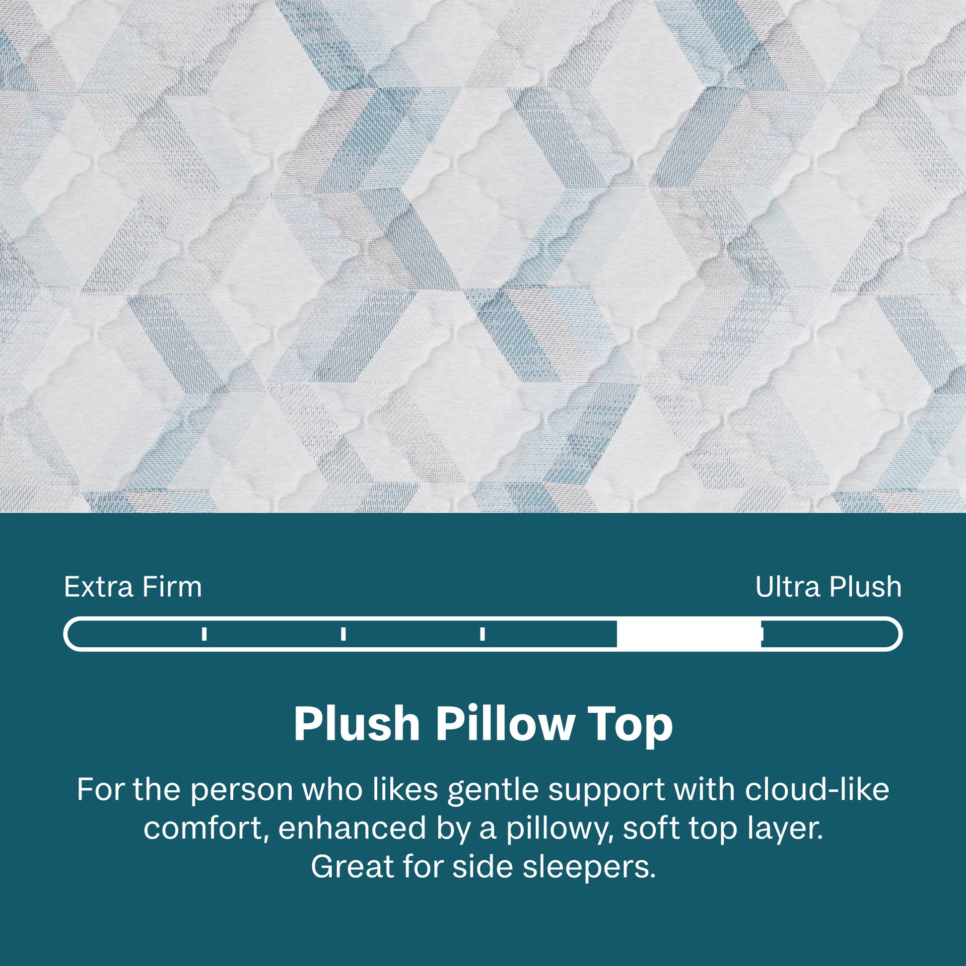 Beautysleep Mattress Text description of a plush pillow top with a comfort level scale and description.