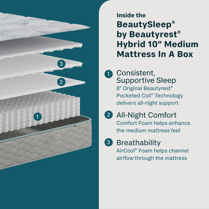 Inside the Beautysleep quilted 10-inch medium mattress with text on a teal background
