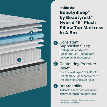 Inside the Beauty Sleep quilted 16-inch plush pillow top mattress with text on a teal background