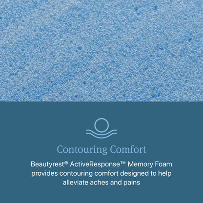 Contouring Comfort diagram