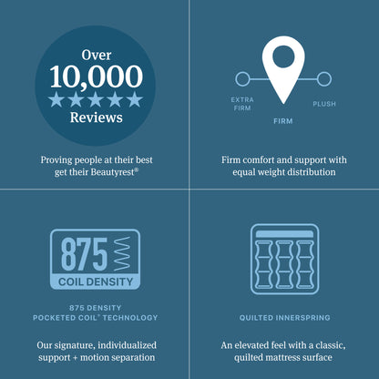Beautyrest Innerspring Mattress Diagram