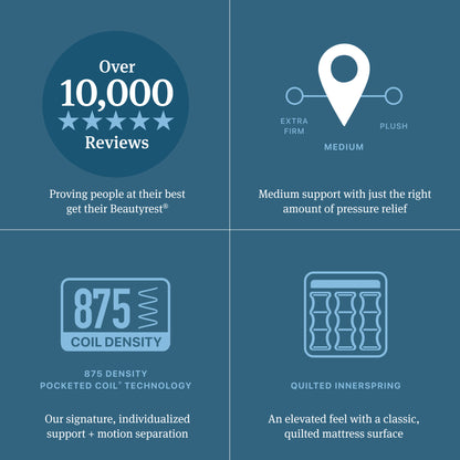 Beautyrest Innerspring Mattress Diagram
