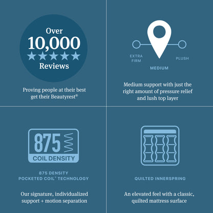 Beautyrest Innerspring Mattress Diagram