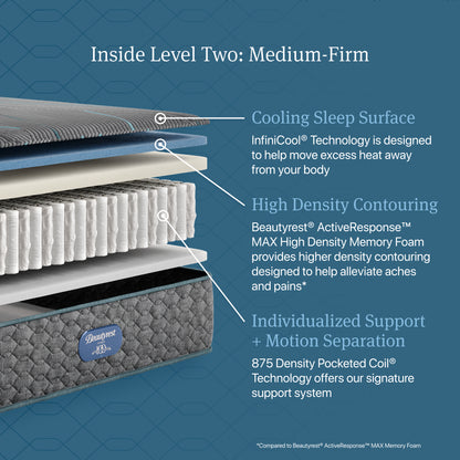 Inside Level Two: Medium-Firm diagram