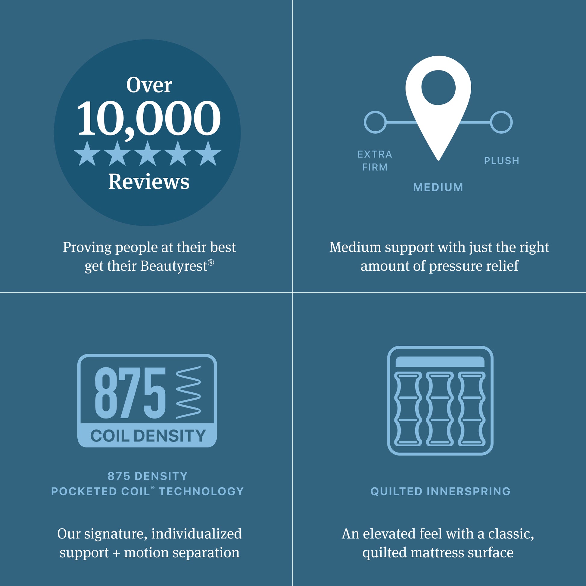 Beautyrest Innerspring Mattress Diagram