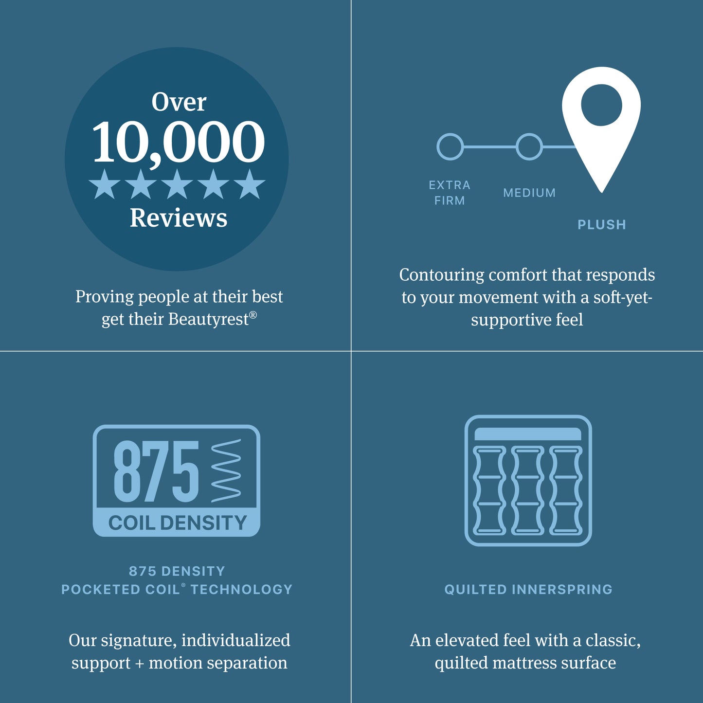 Beautyrest Innerspring Mattress Diagram
