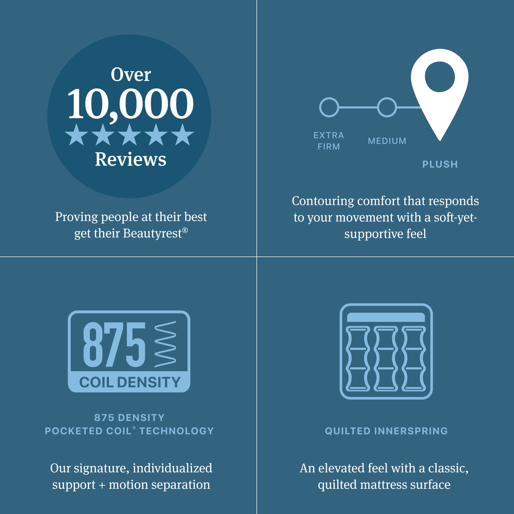 Beautyrest Innerspring Mattress Diagram