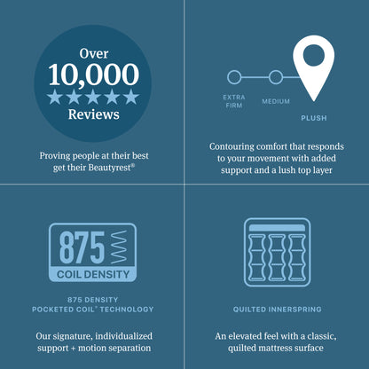 Beautyrest Innerspring Mattress Diagram