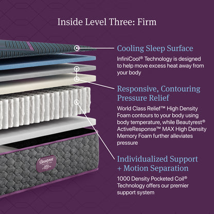 Inside Level Three: Firm diagram