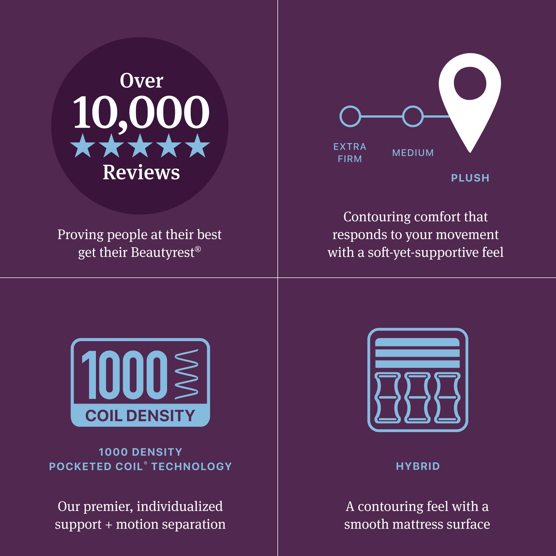 Beautyrest World Class Quilted Hybrid  mattress 