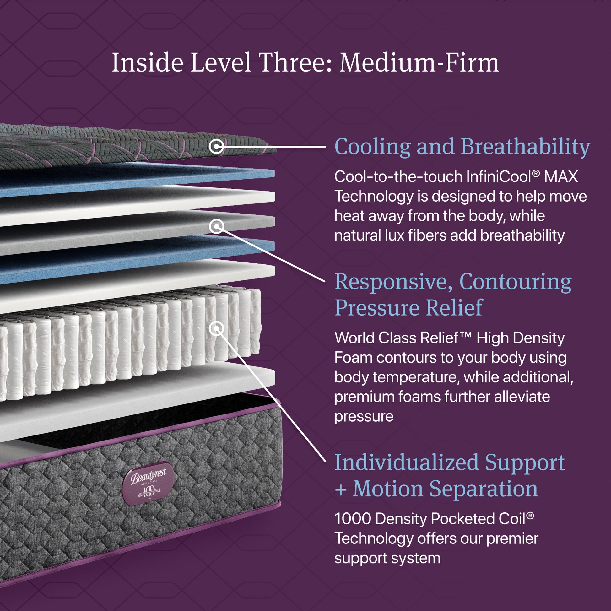 Inside Level Three: Medium Firm of the Beautyrest World Class Quilted mattress.