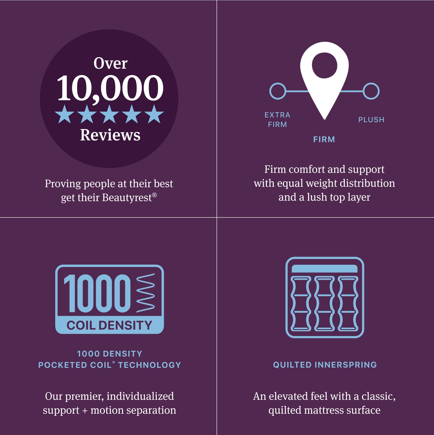 Beautyrest World Class mattress diagram