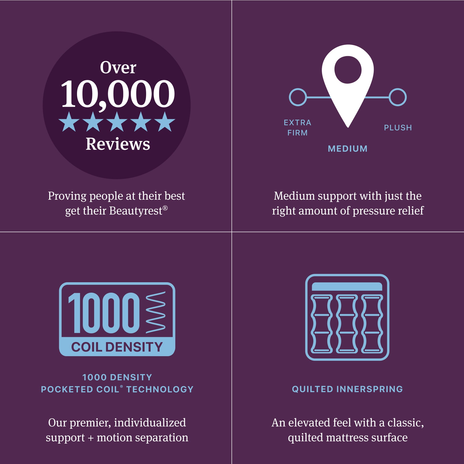 Beautyrest World Class mattress diagram