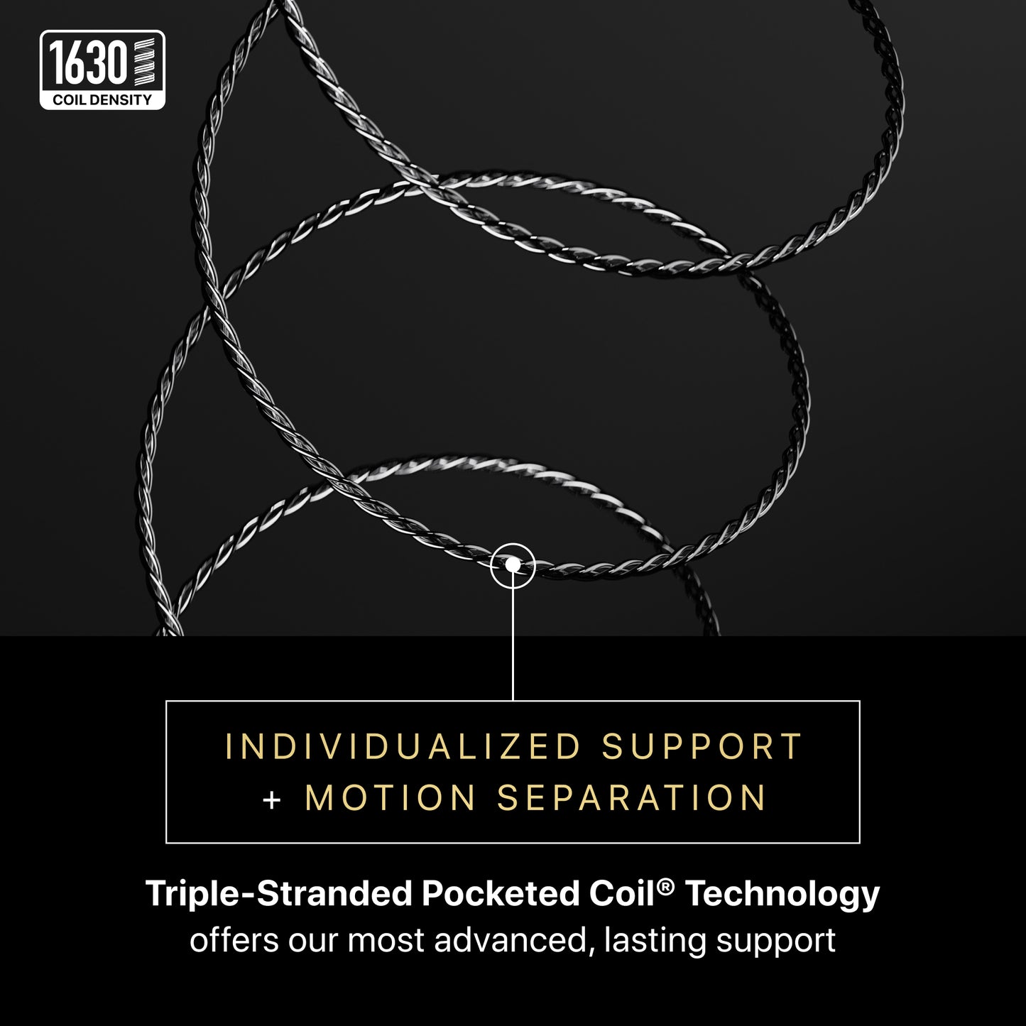 Triple-stranded pocketed coil technology with text on a black background