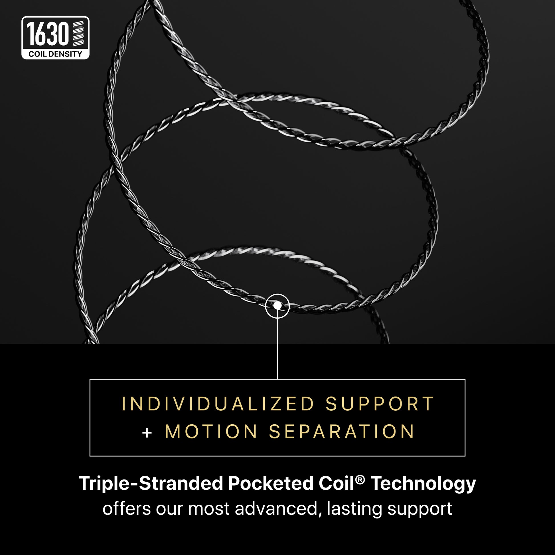 Triple-stranded pocketed coil technology with text on a black background