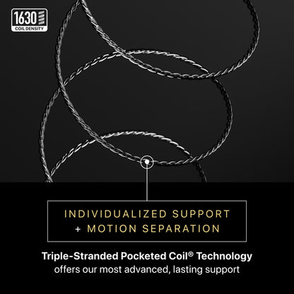 Triple-stranded pocketed coil technology with text on a black background