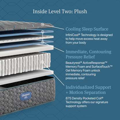Inside Level Two: Plush diagram