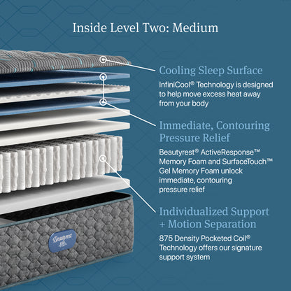 Inside Level Two: Medium diagram