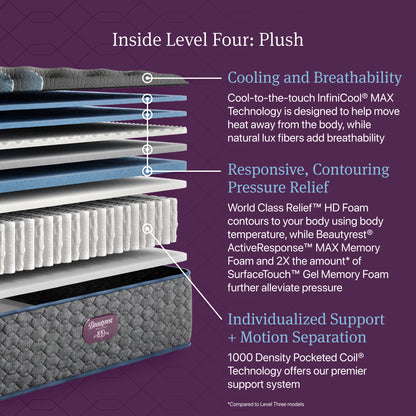 Inside Level Four: Plush of the Beautyrest World Class Quilted mattress.