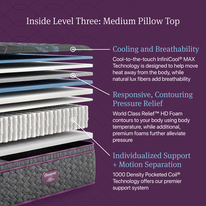 Closeup image of the medium pillow top World Class mattress