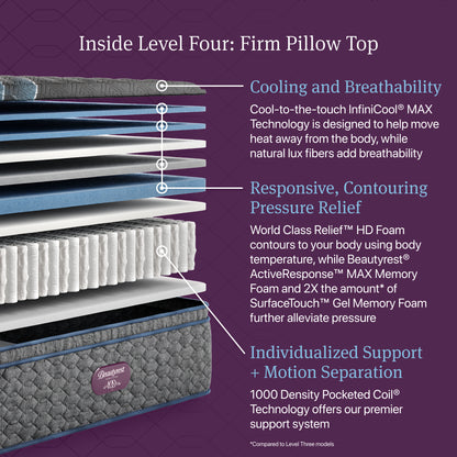 Inside Level Four:  Firm Pillow Top of the Beautyrest World Class Quilted mattress.