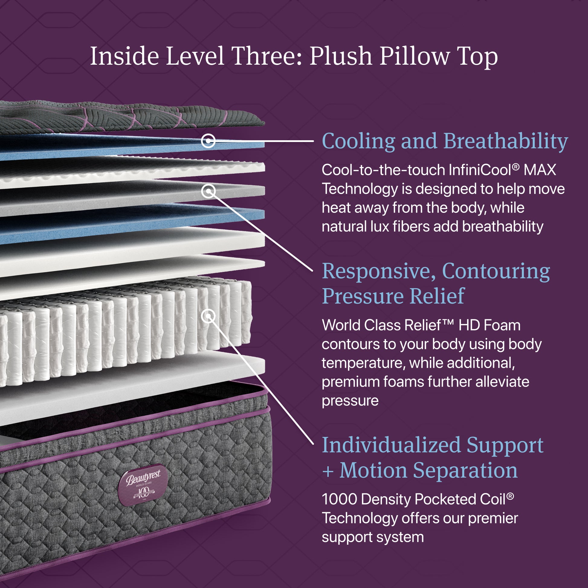 Inside Level Three: Plush Pillow Top of the Beautyrest World Class Quilted mattress.